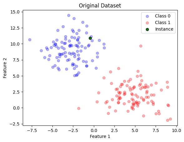 Initial data