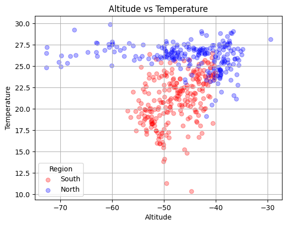 Initial data